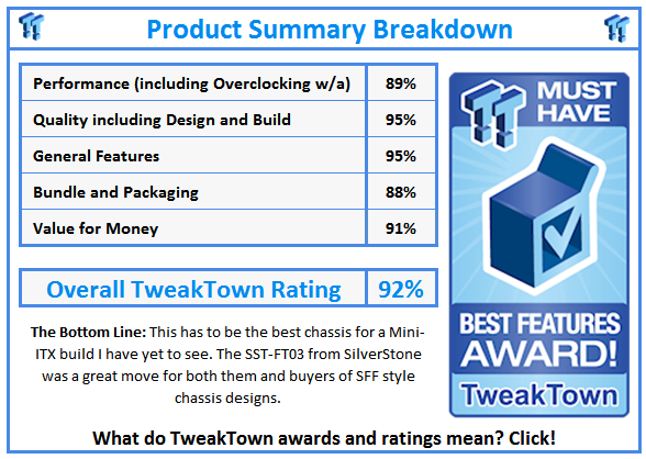 What do TweakTown.com awards mean? Click for details!