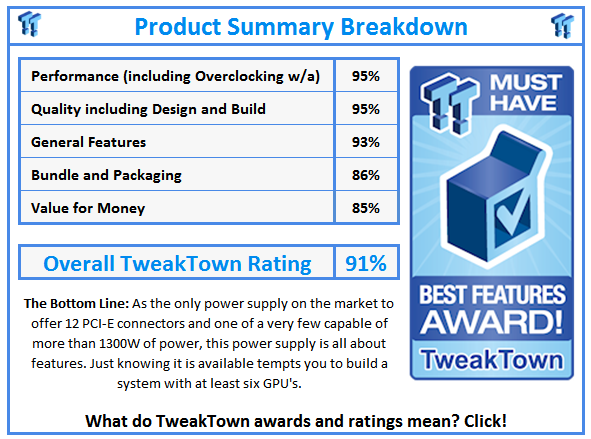 What do TweakTown.com awards mean? Click for details!