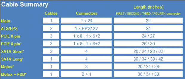 Cooler Master Silent Pro M2 1500-watt Power Supply Review 19