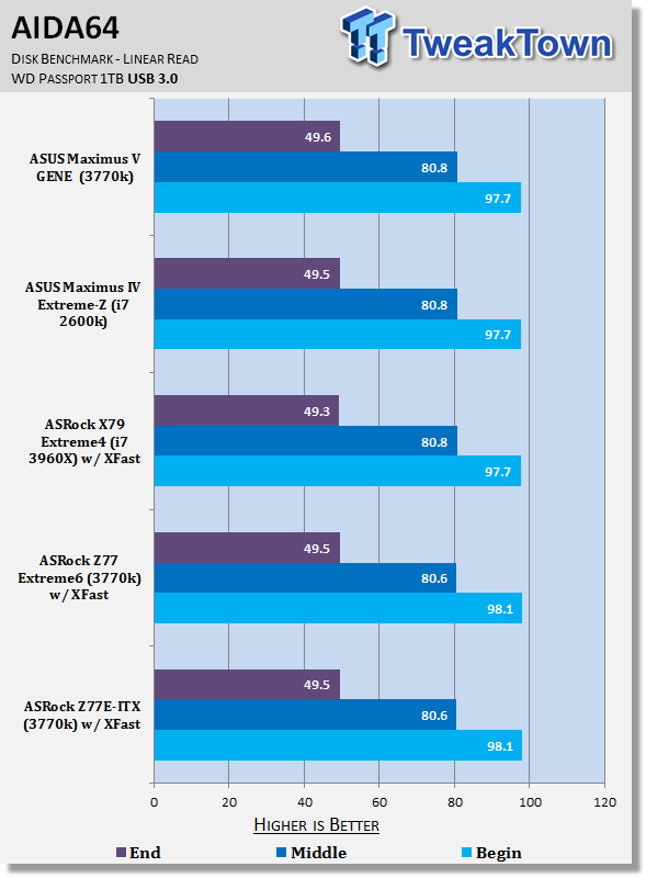 ASRock Z77E-ITX Mini-ITX (Intel Z77) Motherboard Review