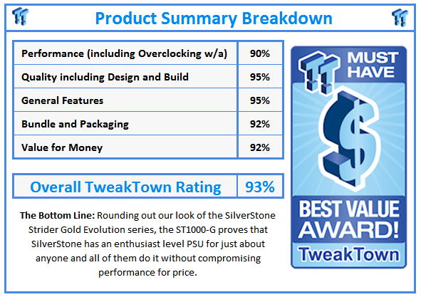 What do TweakTown.com awards mean? Click for details!