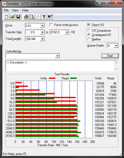Western Digital Red Series Review: A Low Cost Validated NAS Specific HDD 15