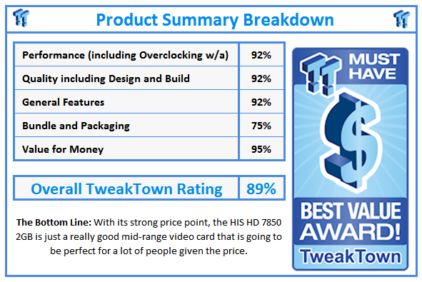 What do TweakTown.com awards mean? Click for details!