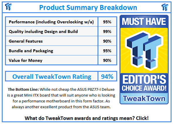 What do TweakTown.com awards mean? Click for details!