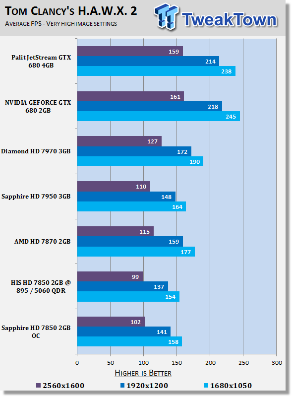 Sapphire Radeon HD 7850 2GB OC Edition Video Card Review 22