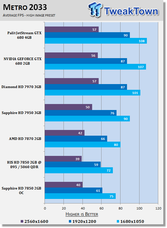 Sapphire Radeon HD 7850 2GB OC Edition Video Card Review 27