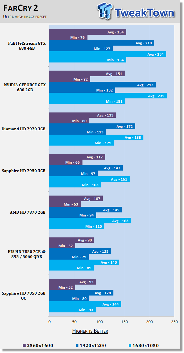 Sapphire Radeon HD 7850 2GB OC Edition Video Card Review 29
