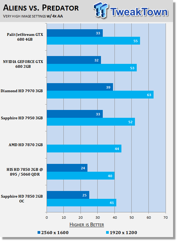 Sapphire Radeon HD 7850 2GB OC Edition Video Card Review 31