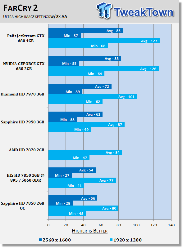Sapphire Radeon HD 7850 2GB OC Edition Video Card Review 32