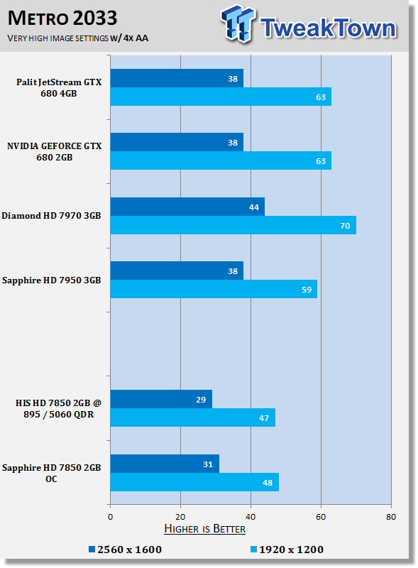 Sapphire Radeon HD 7850 2GB OC Edition Video Card Review