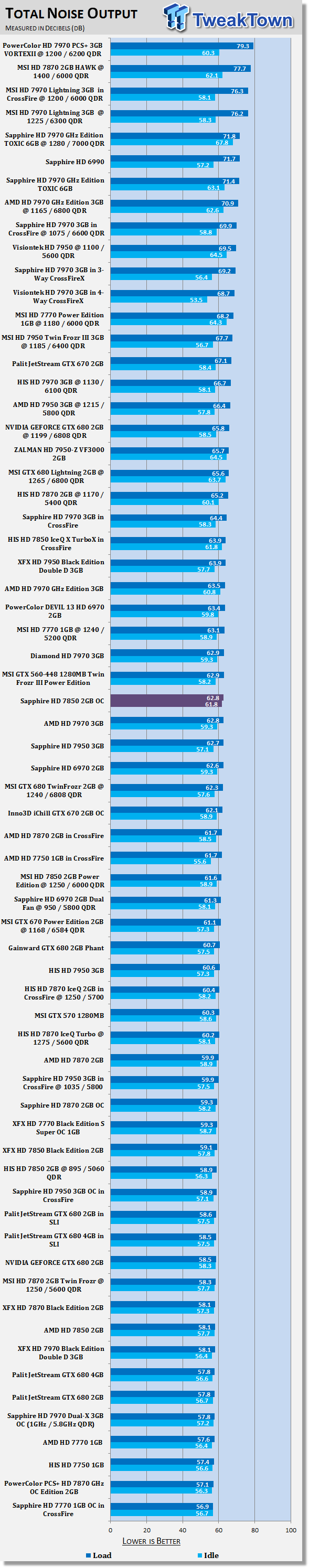 Sapphire Radeon HD 7850 2GB OC Edition Video Card Review 41