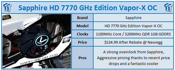 Sapphire Radeon Hd 7770 Vapor X Oc Edition 1gb Video Card Review Tweaktown