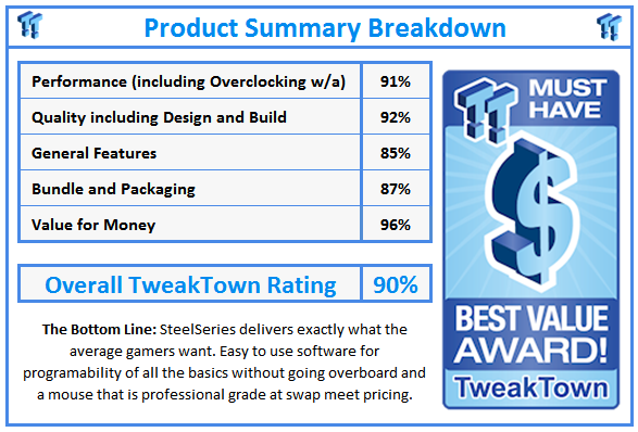 What do TweakTown.com awards mean? Click for details!