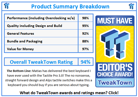 What do TweakTown.com awards mean? Click for details!