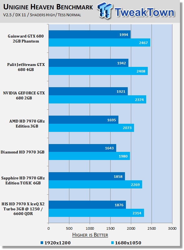 HIS Radeon HD 7970 X Turbo 3GB Overclocked Video Card Review 21 HIS Radeon HD 7970 X Turbo 3GB Overclocked Video Card Review 21