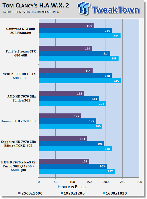 HIS Radeon HD 7970 X Turbo 3GB Overclocked Video Card Review 22 HIS Radeon HD 7970 X Turbo 3GB Overclocked Video Card Review 22