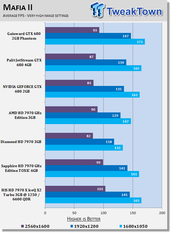 HIS Radeon HD 7970 X Turbo 3GB Overclocked Video Card Review 23 HIS Radeon HD 7970 X Turbo 3GB Overclocked Video Card Review 23
