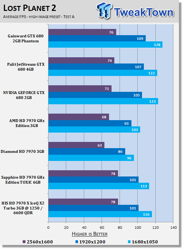 HIS Radeon HD 7970 X Turbo 3GB Overclocked Video Card Review 24 HIS Radeon HD 7970 X Turbo 3GB Overclocked Video Card Review 24