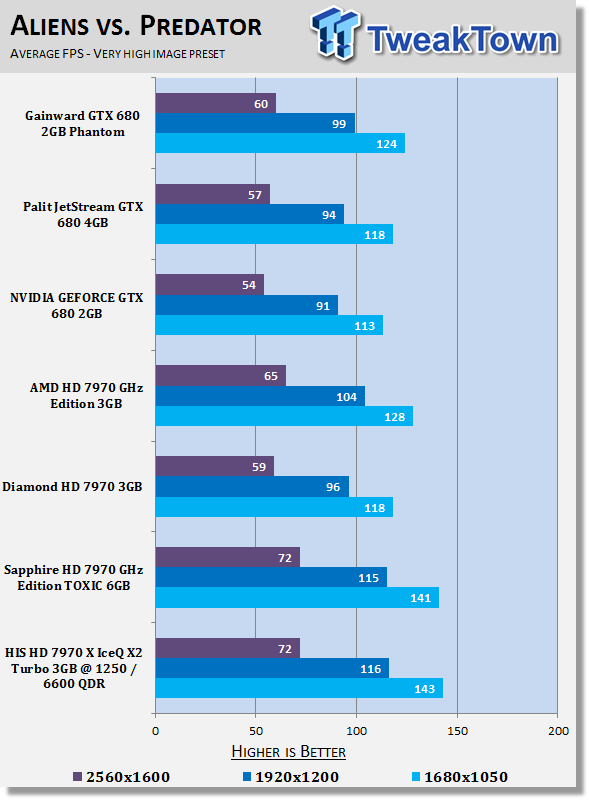 HIS Radeon HD 7970 X Turbo 3GB Overclocked Video Card Review 25 HIS Radeon HD 7970 X Turbo 3GB Overclocked Video Card Review 25