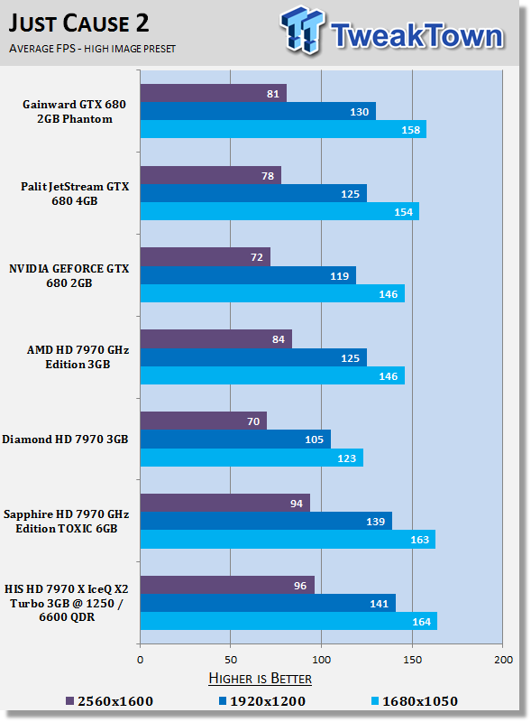HIS Radeon HD 7970 X Turbo 3GB Overclocked Video Card Review 26 HIS Radeon HD 7970 X Turbo 3GB Overclocked Video Card Review 26