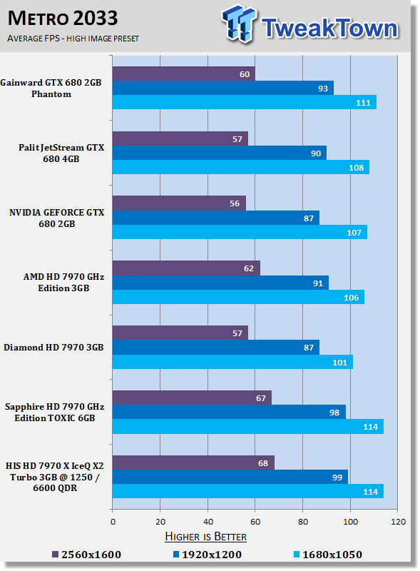 HIS Radeon HD 7970 X Turbo 3GB Overclocked Video Card Review 27 HIS Radeon HD 7970 X Turbo 3GB Overclocked Video Card Review 27