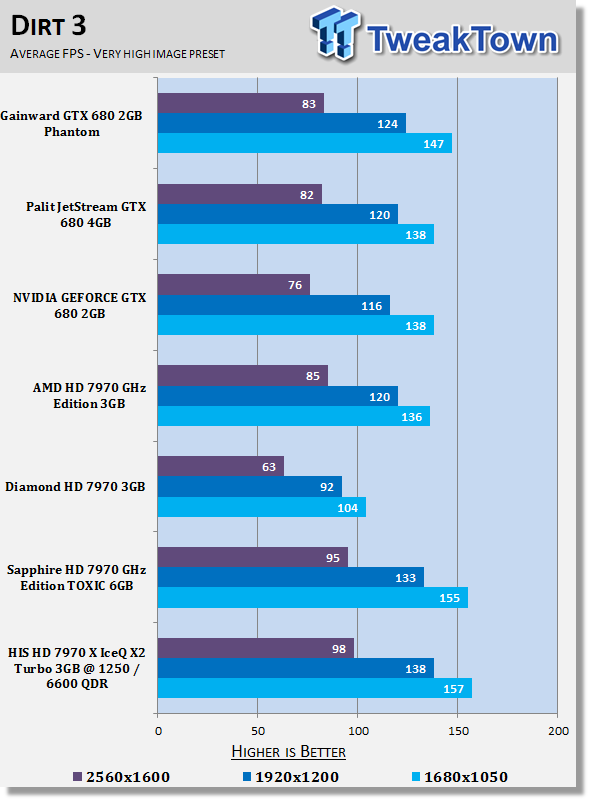 HIS Radeon HD 7970 X Turbo 3GB Overclocked Video Card Review 28 HIS Radeon HD 7970 X Turbo 3GB Overclocked Video Card Review 28