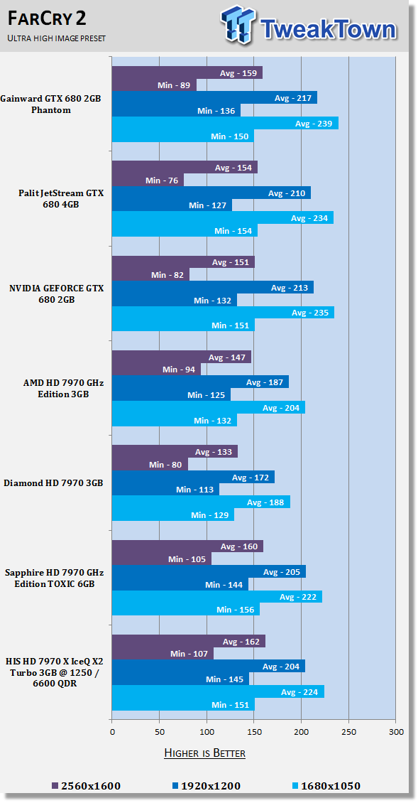 HIS Radeon HD 7970 X Turbo 3GB Overclocked Video Card Review 29 HIS Radeon HD 7970 X Turbo 3GB Overclocked Video Card Review 29