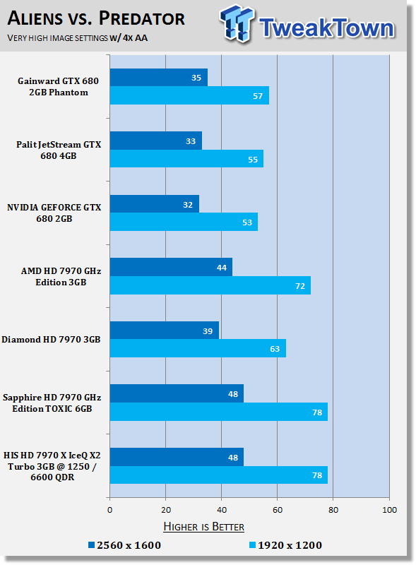 HIS Radeon HD 7970 X Turbo 3GB Overclocked Video Card Review 31 HIS Radeon HD 7970 X Turbo 3GB Overclocked Video Card Review 31