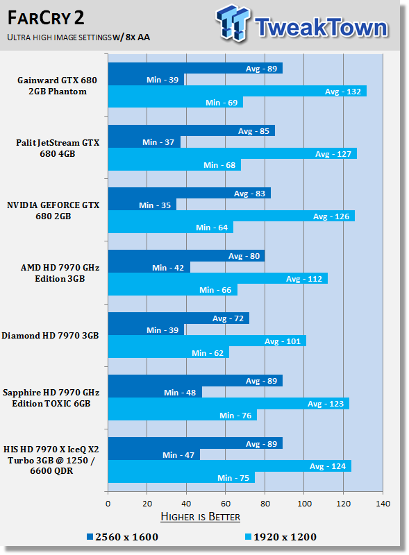HIS Radeon HD 7970 X Turbo 3GB Overclocked Video Card Review 32 HIS Radeon HD 7970 X Turbo 3GB Overclocked Video Card Review 32