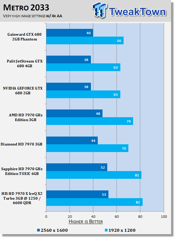 HIS Radeon HD 7970 X Turbo 3GB Overclocked Video Card Review 33 HIS Radeon HD 7970 X Turbo 3GB Overclocked Video Card Review 33