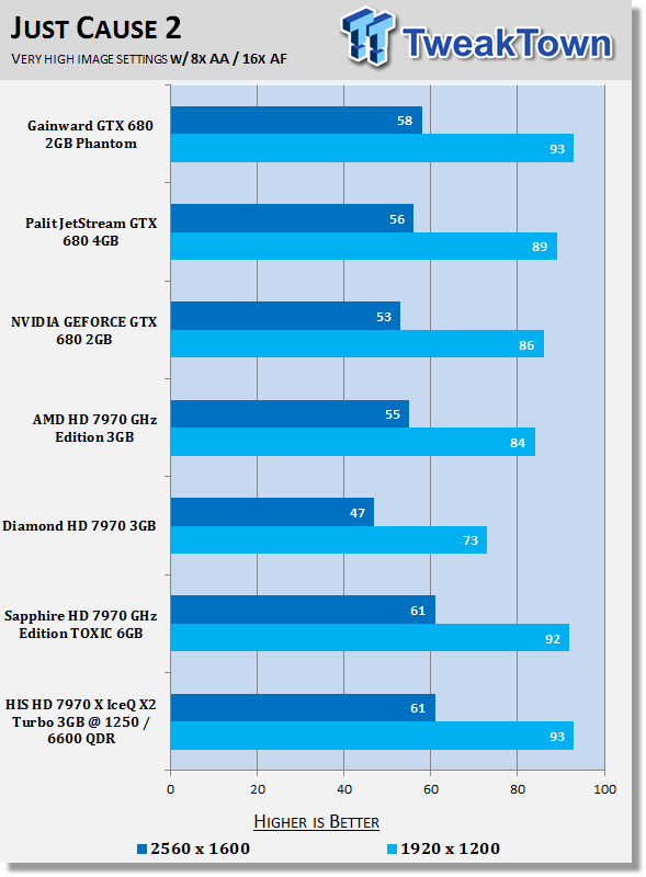 HIS Radeon HD 7970 X Turbo 3GB Overclocked Video Card Review 34 HIS Radeon HD 7970 X Turbo 3GB Overclocked Video Card Review 34