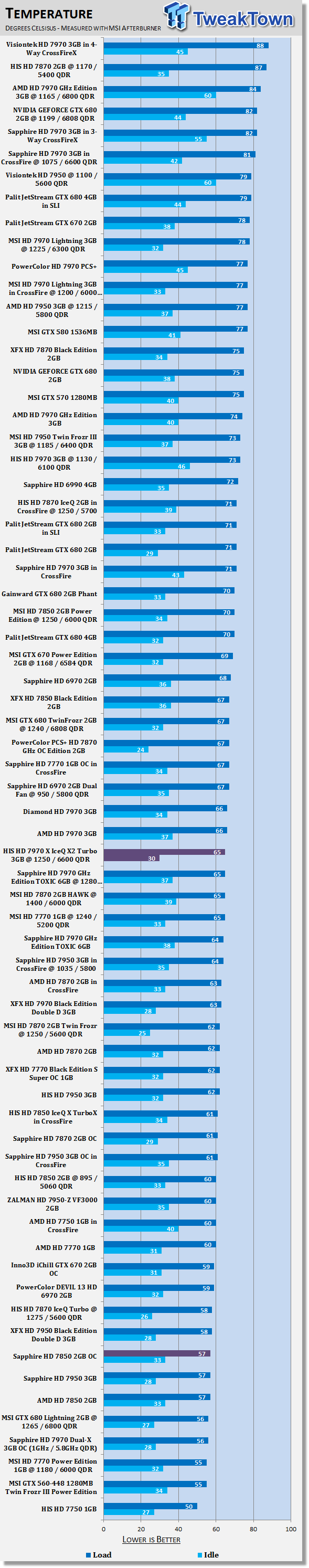 HIS Radeon HD 7970 X Turbo 3GB Overclocked Video Card Review 40 HIS Radeon HD 7970 X Turbo 3GB Overclocked Video Card Review 40