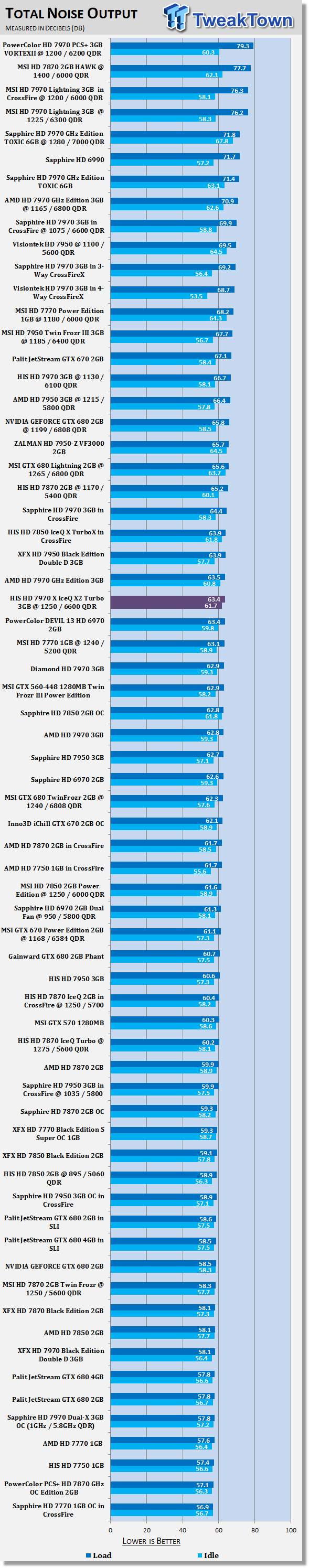HIS Radeon HD 7970 X Turbo 3GB Overclocked Video Card Review 41 HIS Radeon HD 7970 X Turbo 3GB Overclocked Video Card Review 41