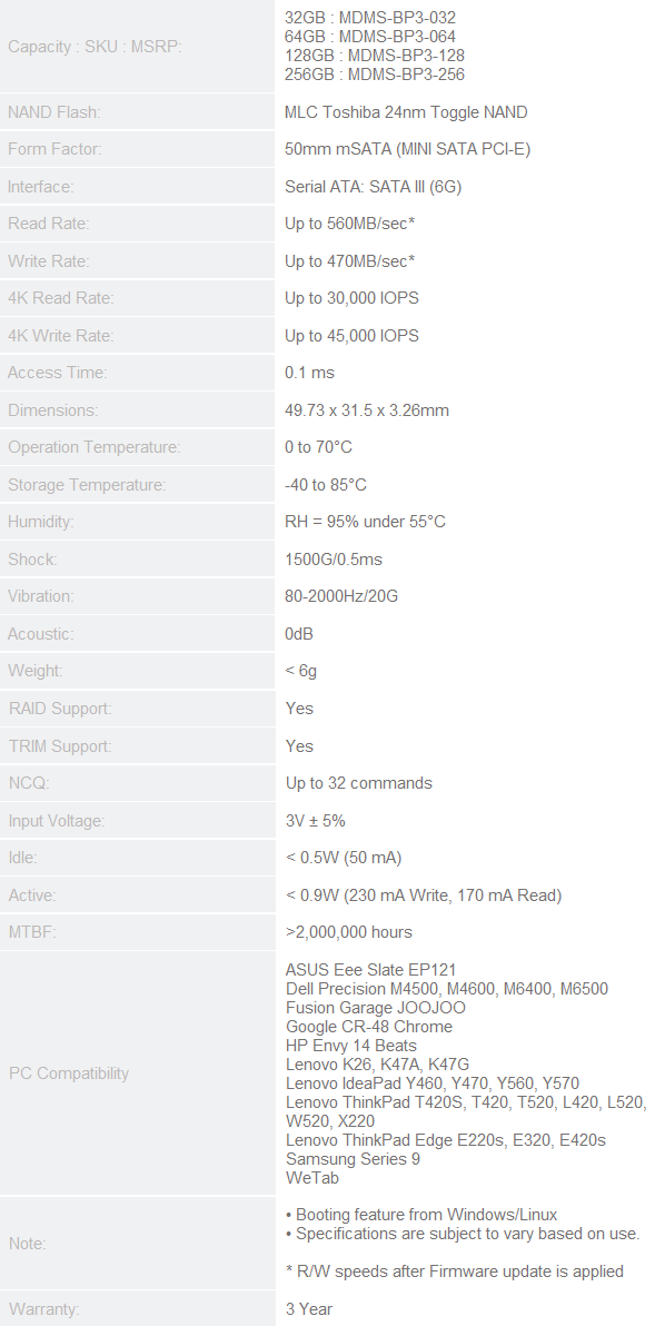 MyDigitalSSD BP3 256GB mSATA SSD Revisited - 3.2 Firmware Update 02