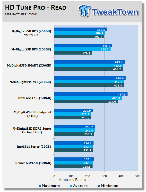 MyDigitalSSD BP3 256GB mSATA SSD Revisited - 3.2 Firmware Update 16