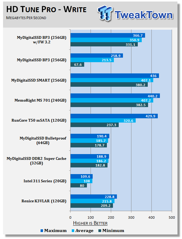 MyDigitalSSD BP3 256GB mSATA SSD Revisited - 3.2 Firmware Update 17