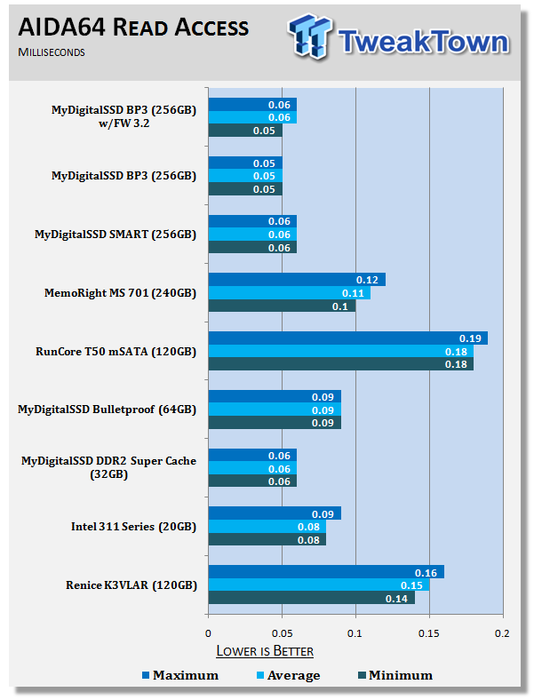 MyDigitalSSD BP3 256GB mSATA SSD Revisited - 3.2 Firmware Update 18