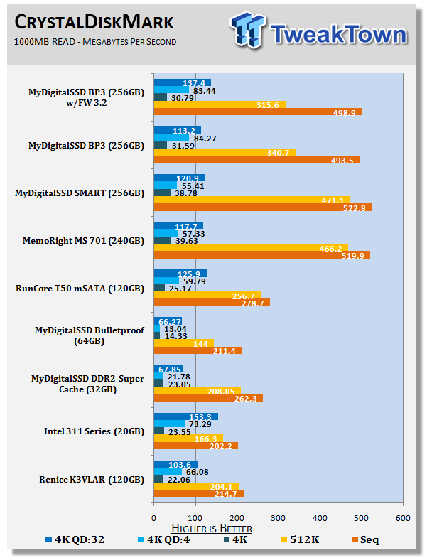 MyDigitalSSD BP3 256GB mSATA SSD Revisited - 3.2 Firmware Update 20