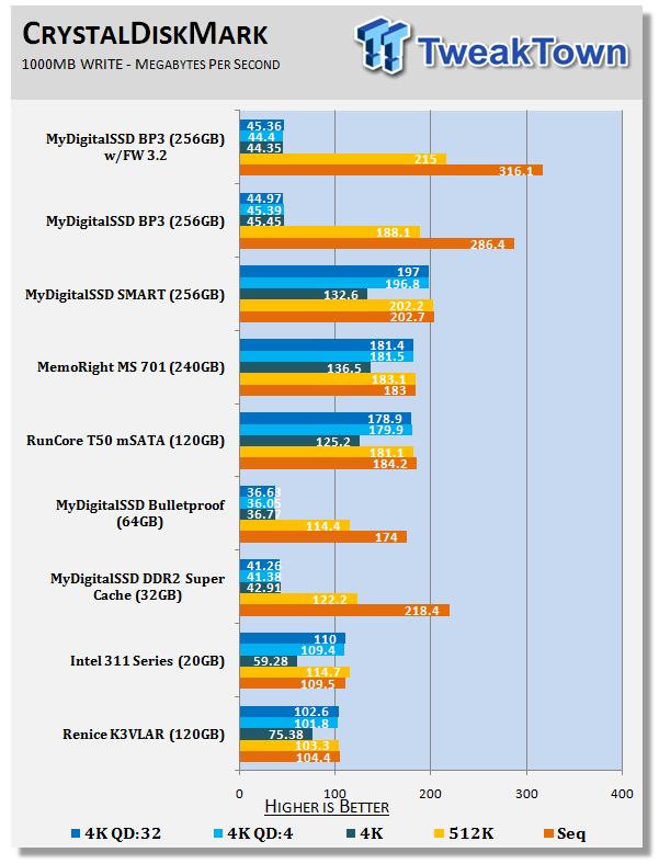 MyDigitalSSD BP3 256GB mSATA SSD Revisited - 3.2 Firmware Update 21