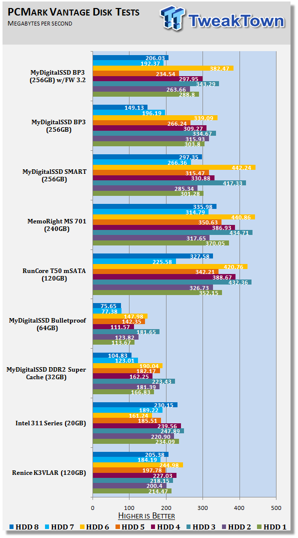 MyDigitalSSD BP3 256GB mSATA SSD Revisited - 3.2 Firmware Update 22