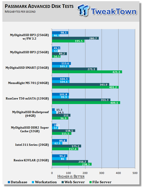 MyDigitalSSD BP3 256GB mSATA SSD Revisited - 3.2 Firmware Update 26