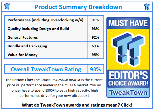 TweakTown Enlarged Image