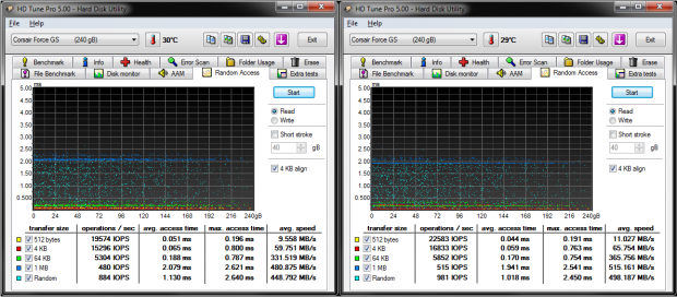 LSI SandForce 5 Series SSD Firmware - TRIM Lost and Found, Performance Investigated 18
