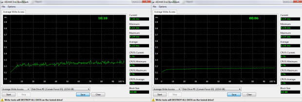 LSI SandForce 5 Series SSD Firmware - TRIM Lost and Found, Performance Investigated 23