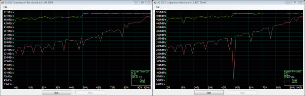 LSI SandForce 5 Series SSD Firmware - TRIM Lost and Found, Performance Investigated 28