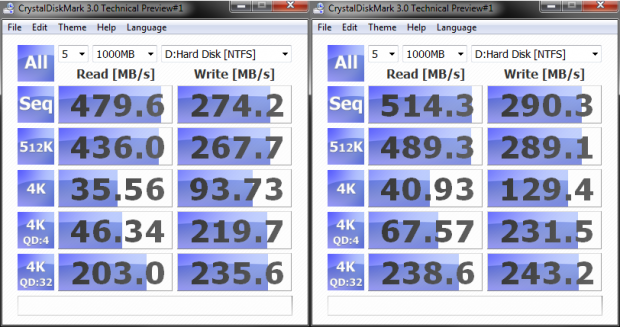 LSI SandForce 5 Series SSD Firmware - TRIM Lost and Found, Performance Investigated 29