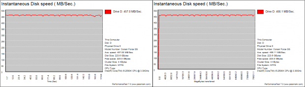 LSI SandForce 5 Series SSD Firmware - TRIM Lost and Found, Performance Investigated 30