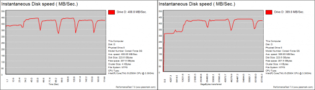 LSI SandForce 5 Series SSD Firmware - TRIM Lost and Found, Performance Investigated 31