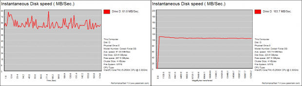 LSI SandForce 5 Series SSD Firmware - TRIM Lost and Found, Performance Investigated 32