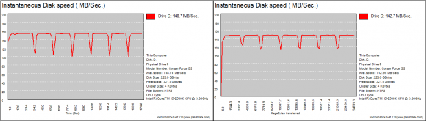 LSI SandForce 5 Series SSD Firmware - TRIM Lost and Found, Performance Investigated 33